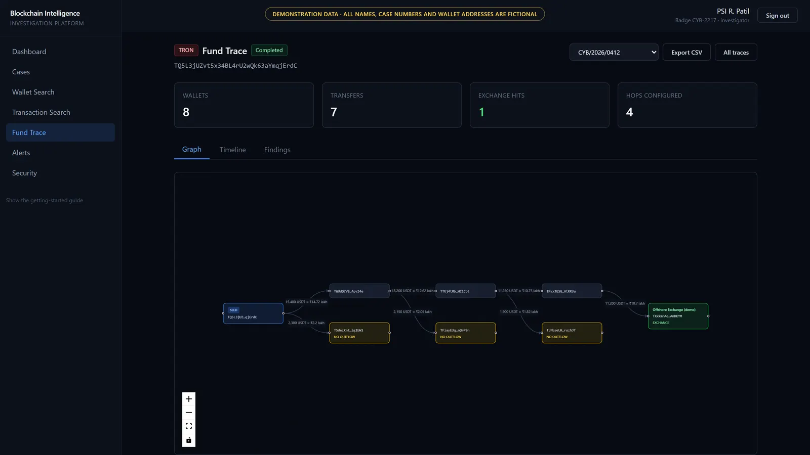 Crypto Intel interface