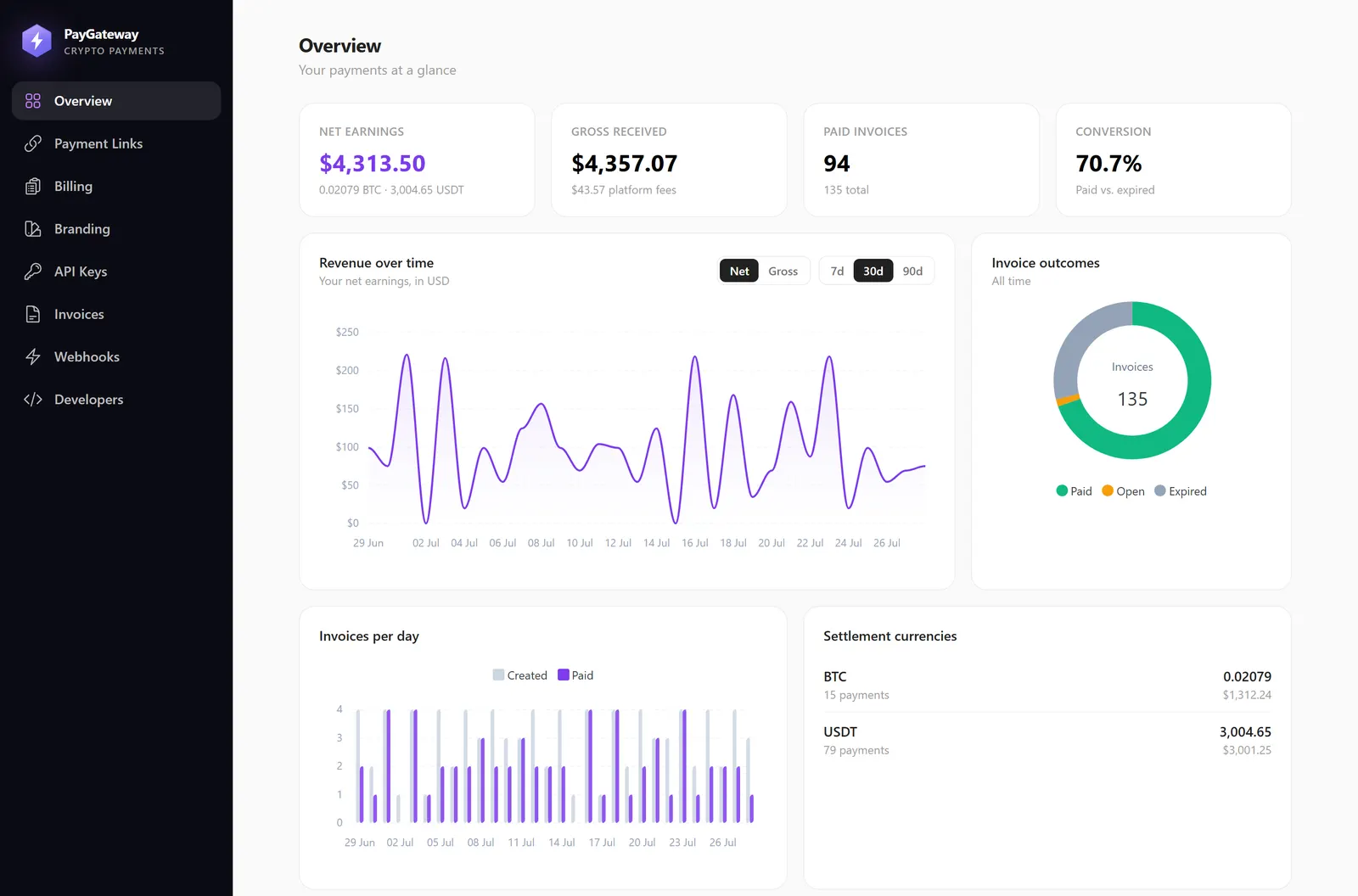 PayGateway interface