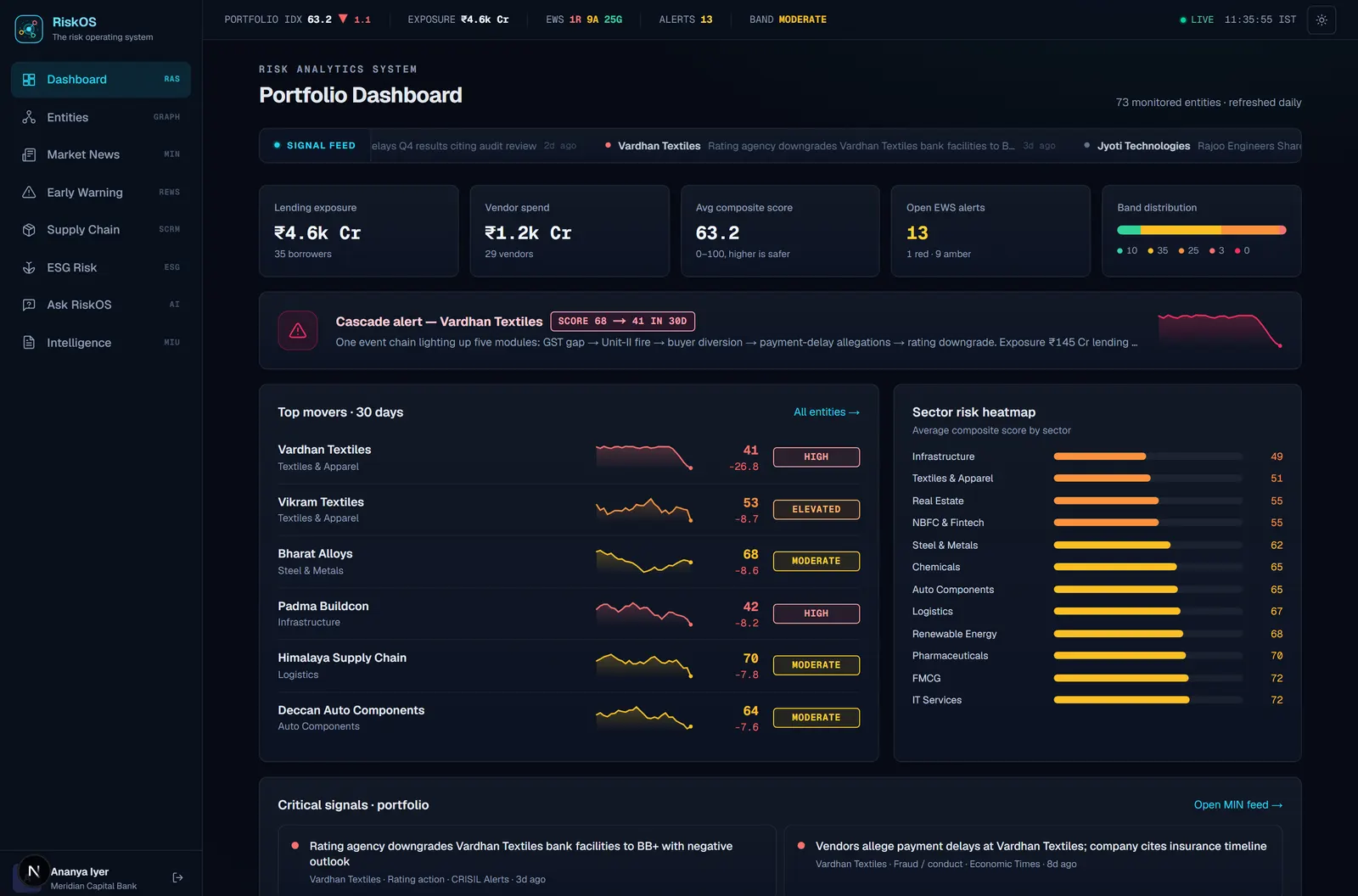 RiskOS interface